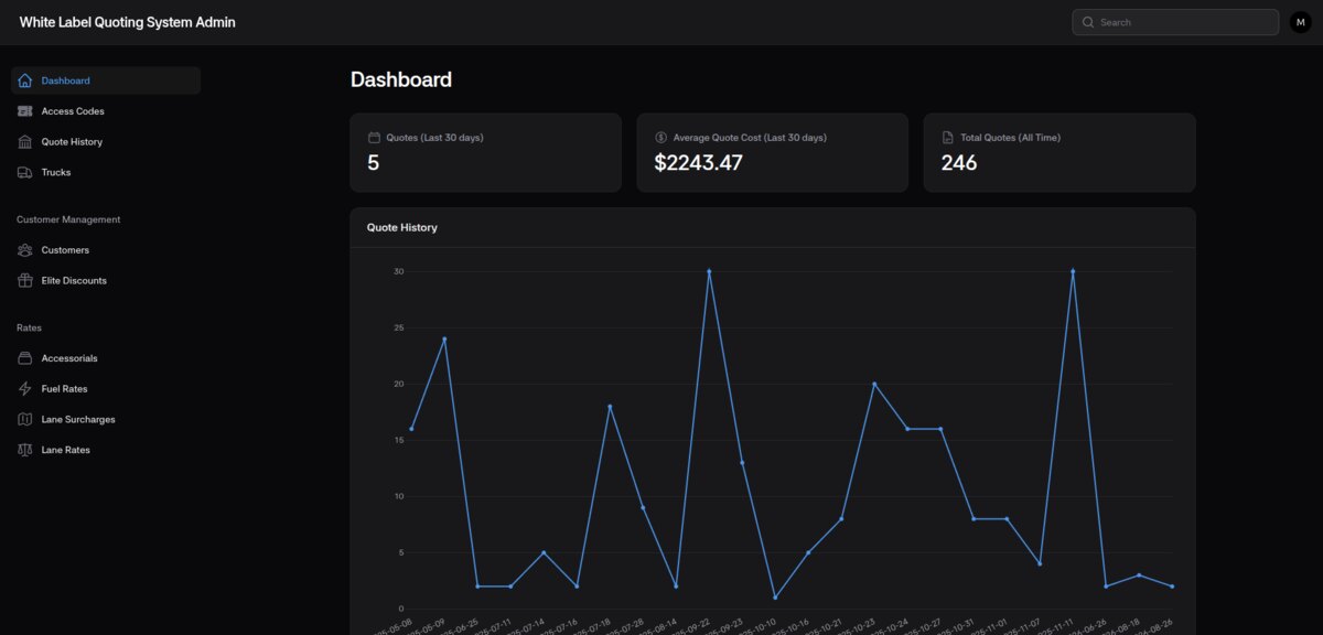 The admin dashboard: quote volume and average quoted cost, with navigation for access codes, quote history, trucks, customers, discounts, accessorials, fuel rates, lane surcharges and lane rates
